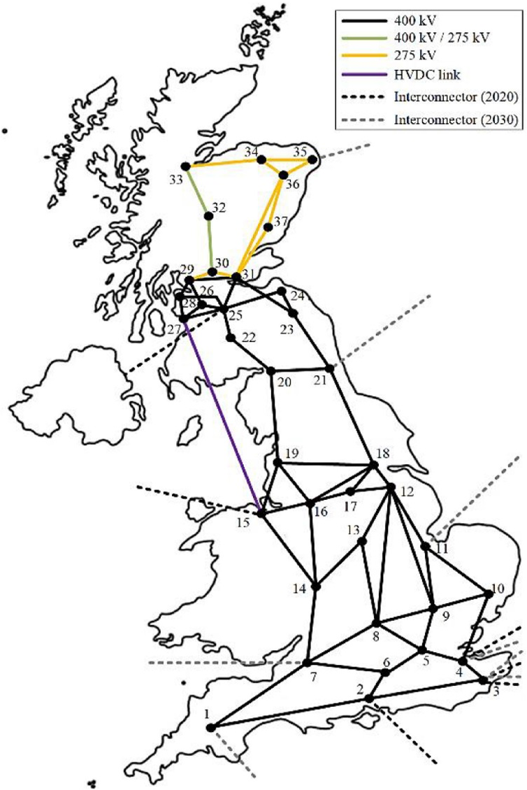 DIGEST project Imperial College UK grid model